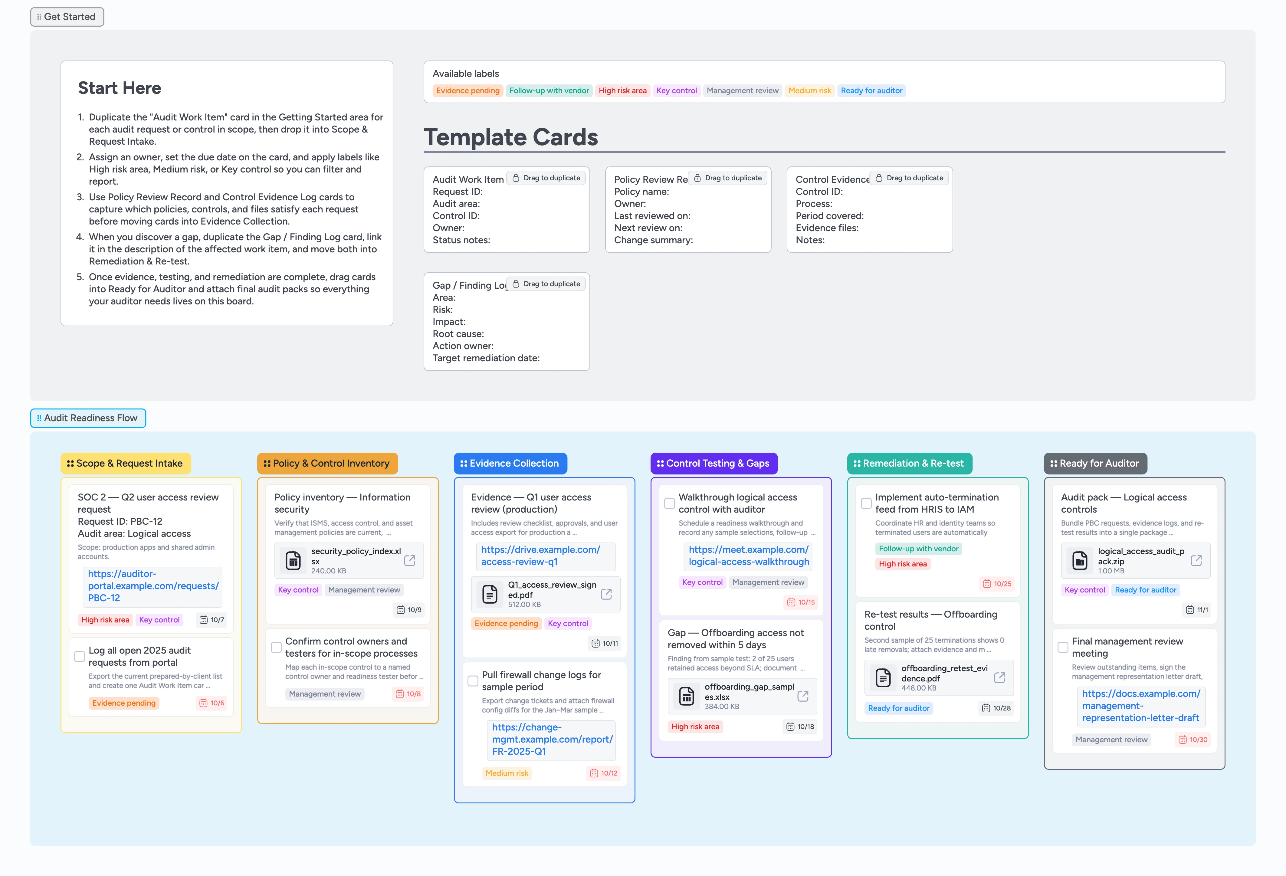 Audit Readiness Pipeline Template