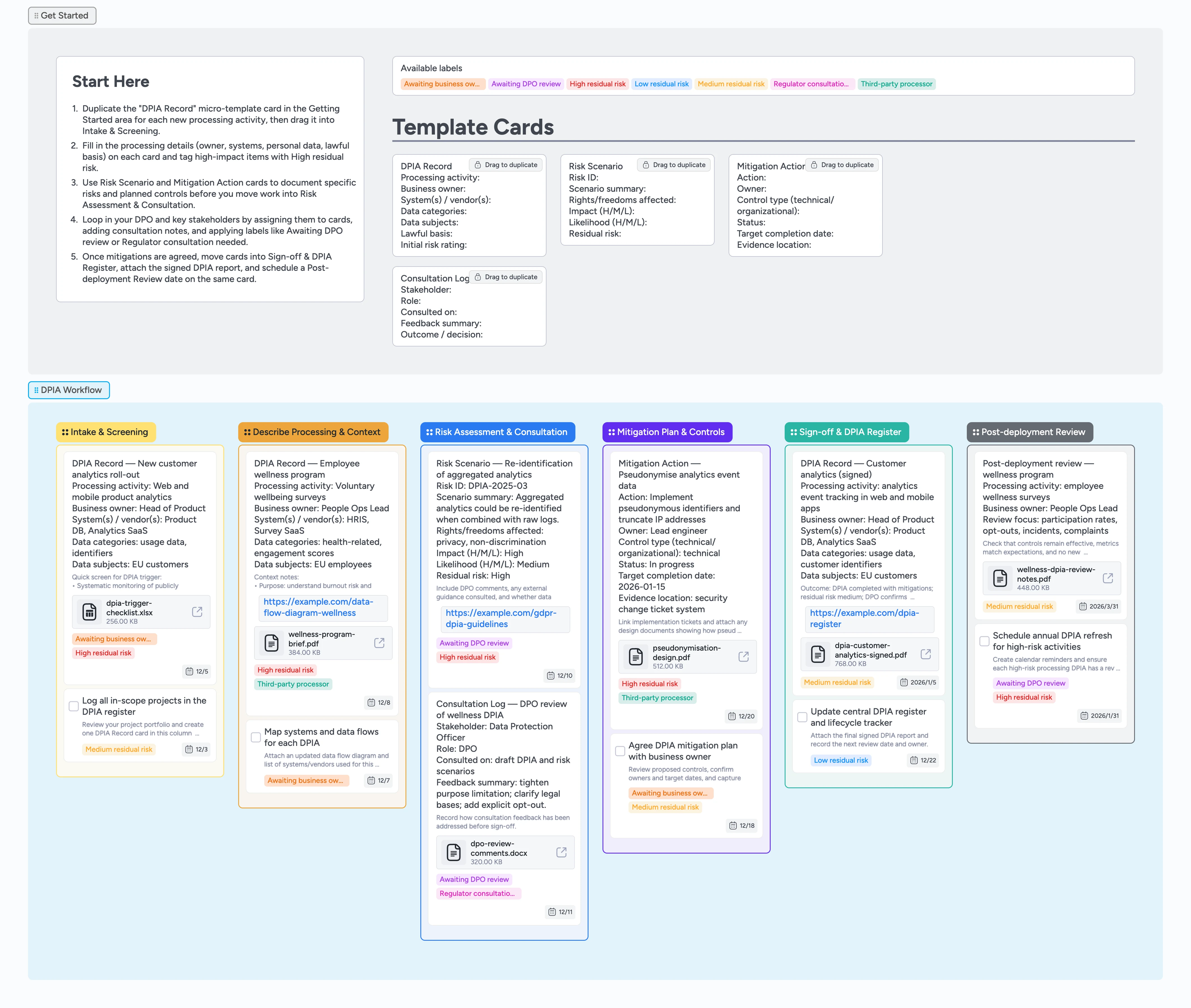GDPR DPIA Tracker Pipeline Template