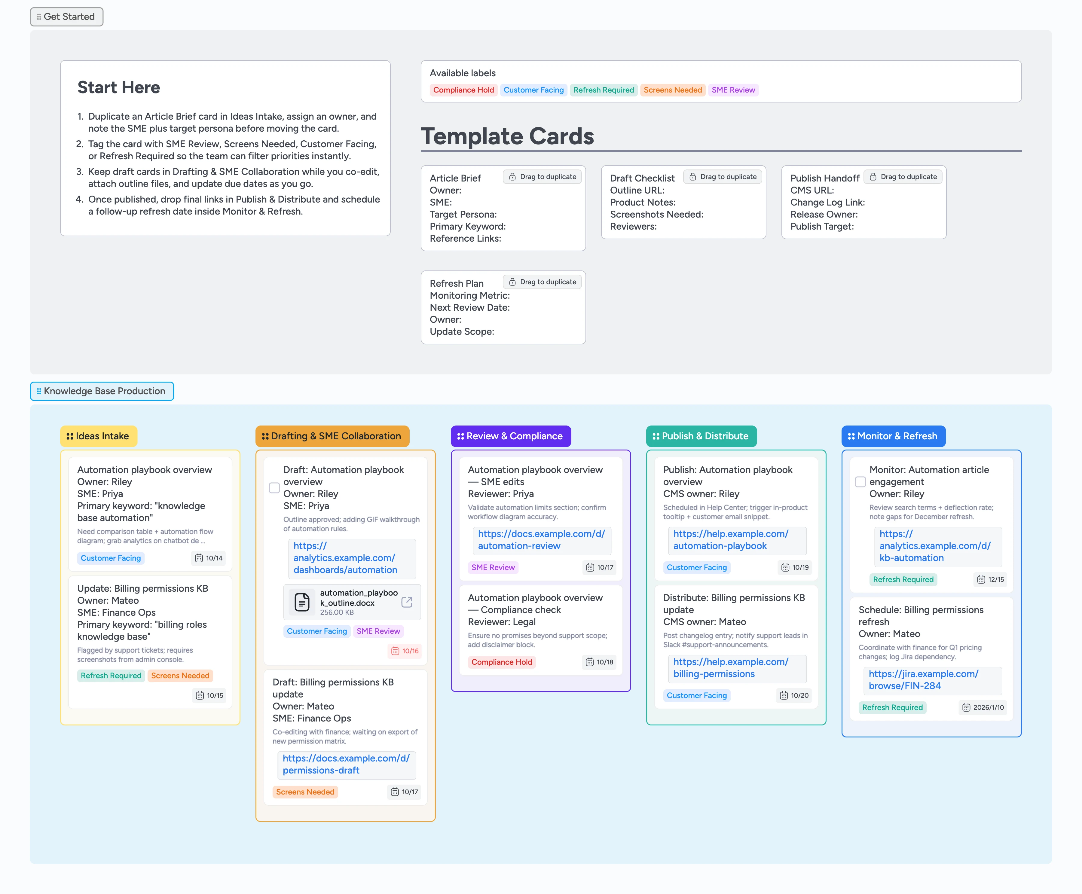 Knowledge Base Articles Pipeline Template