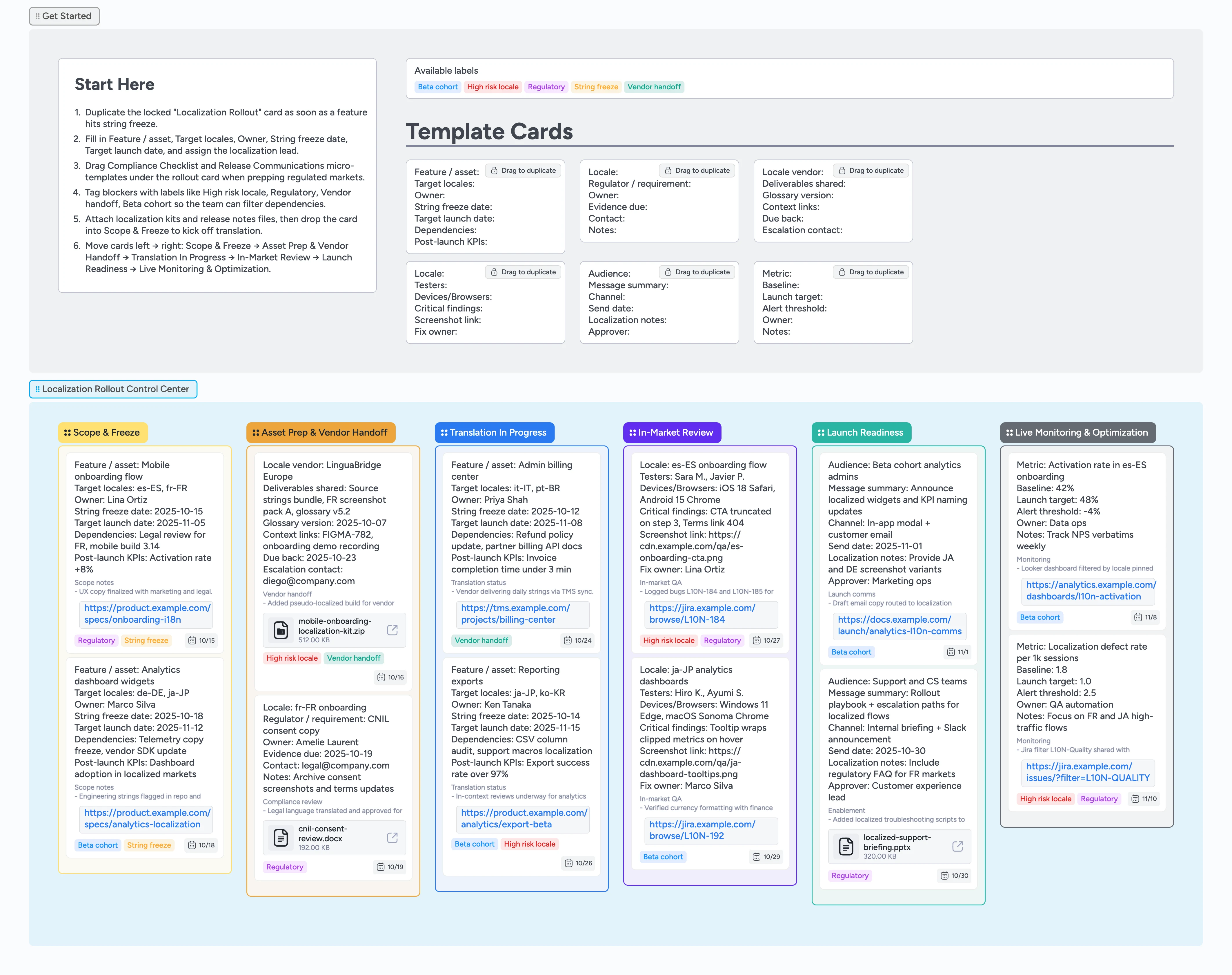 Localization Rollout Pipeline Template