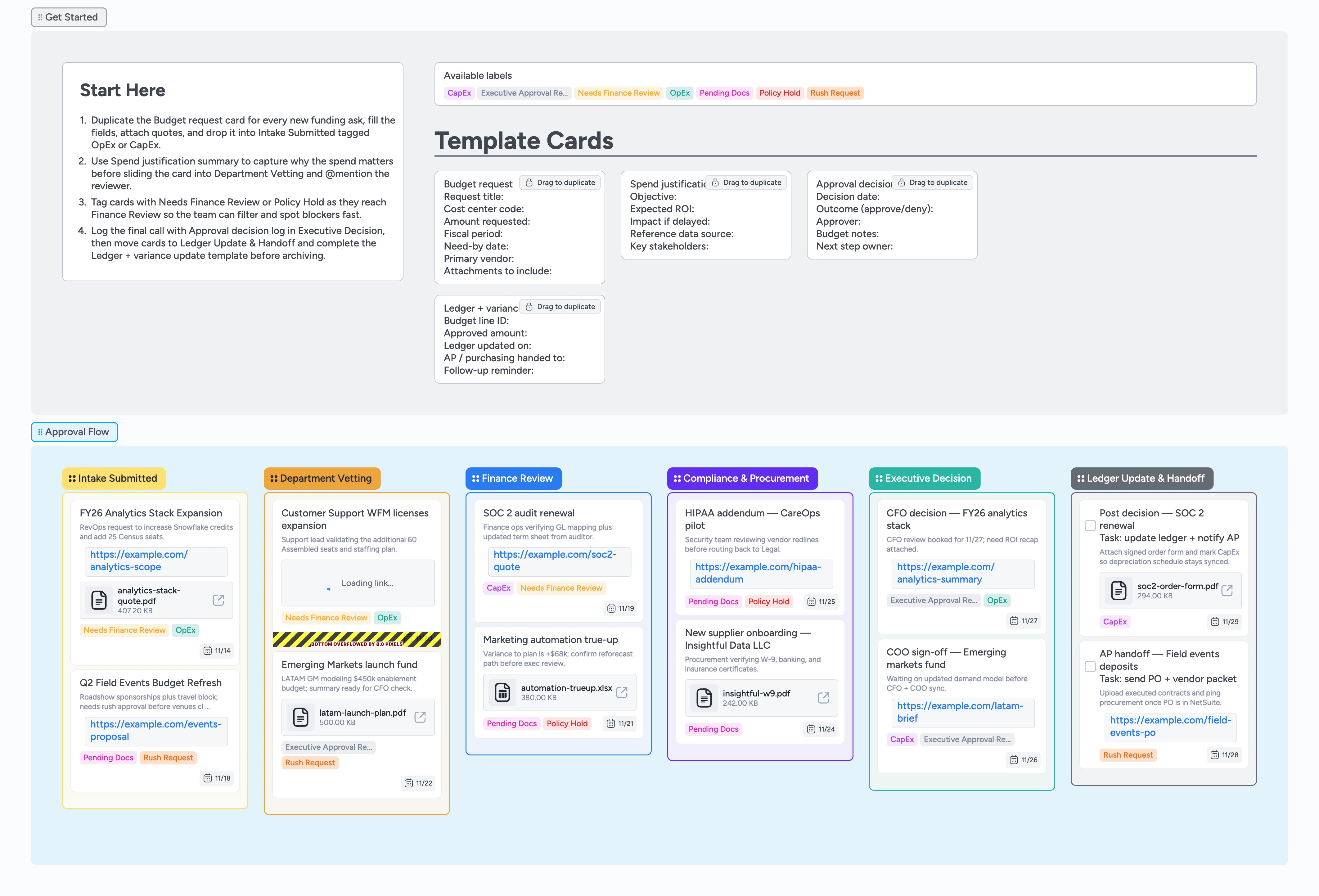 Budget Approval Cycle Template