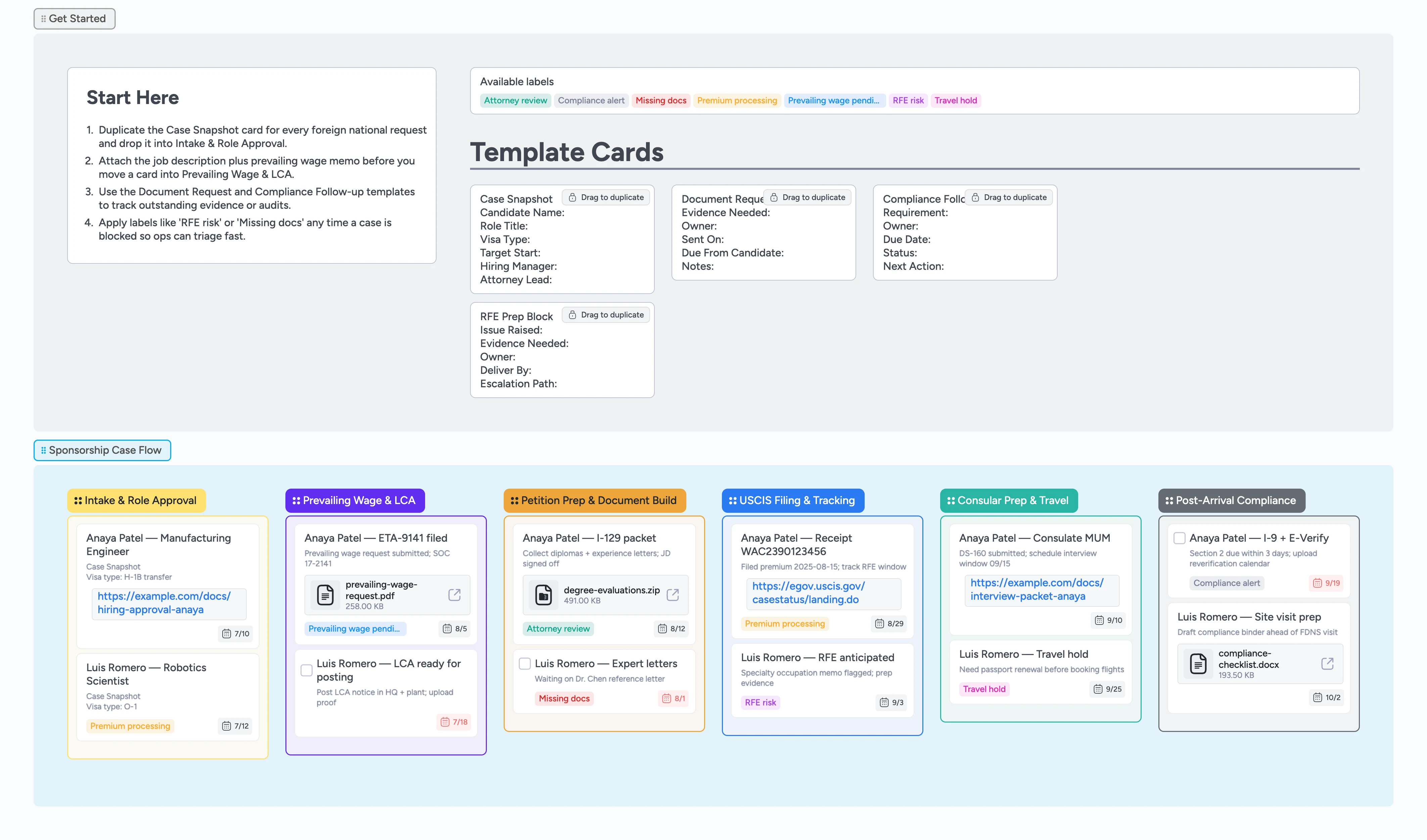 Visa Sponsorship Case Pipeline Template