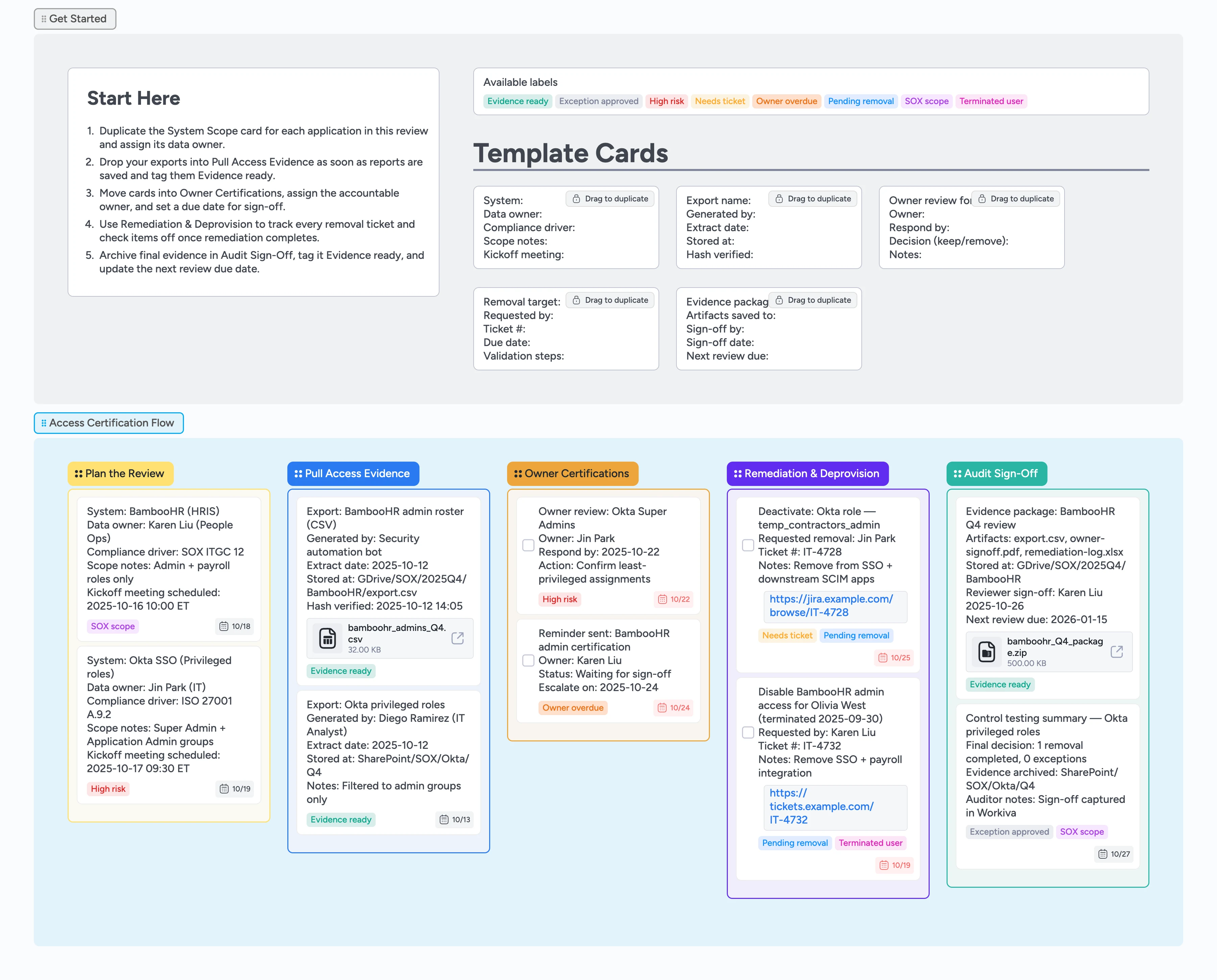 Quarterly Access Review Pipeline Template