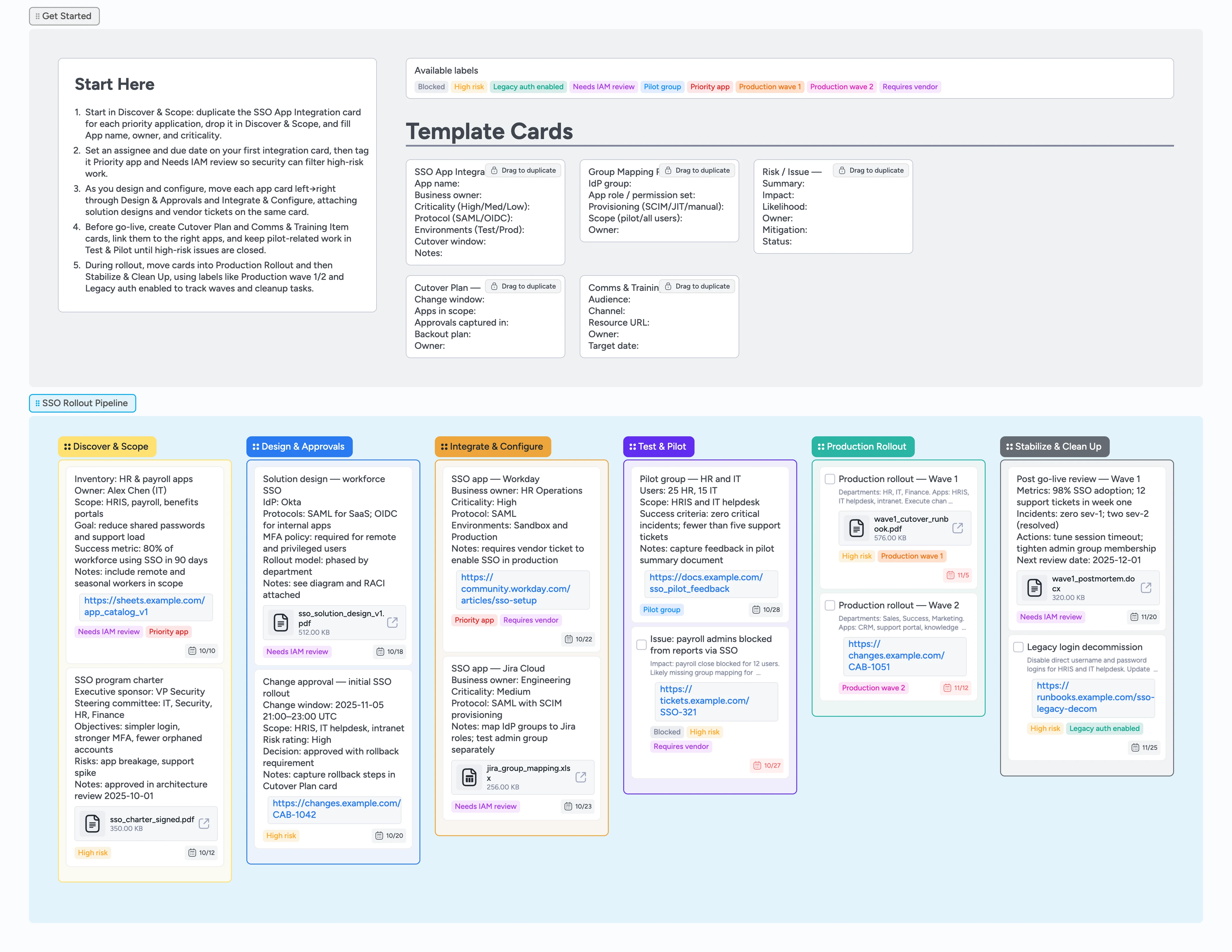 SSO Rollout Pipeline Template