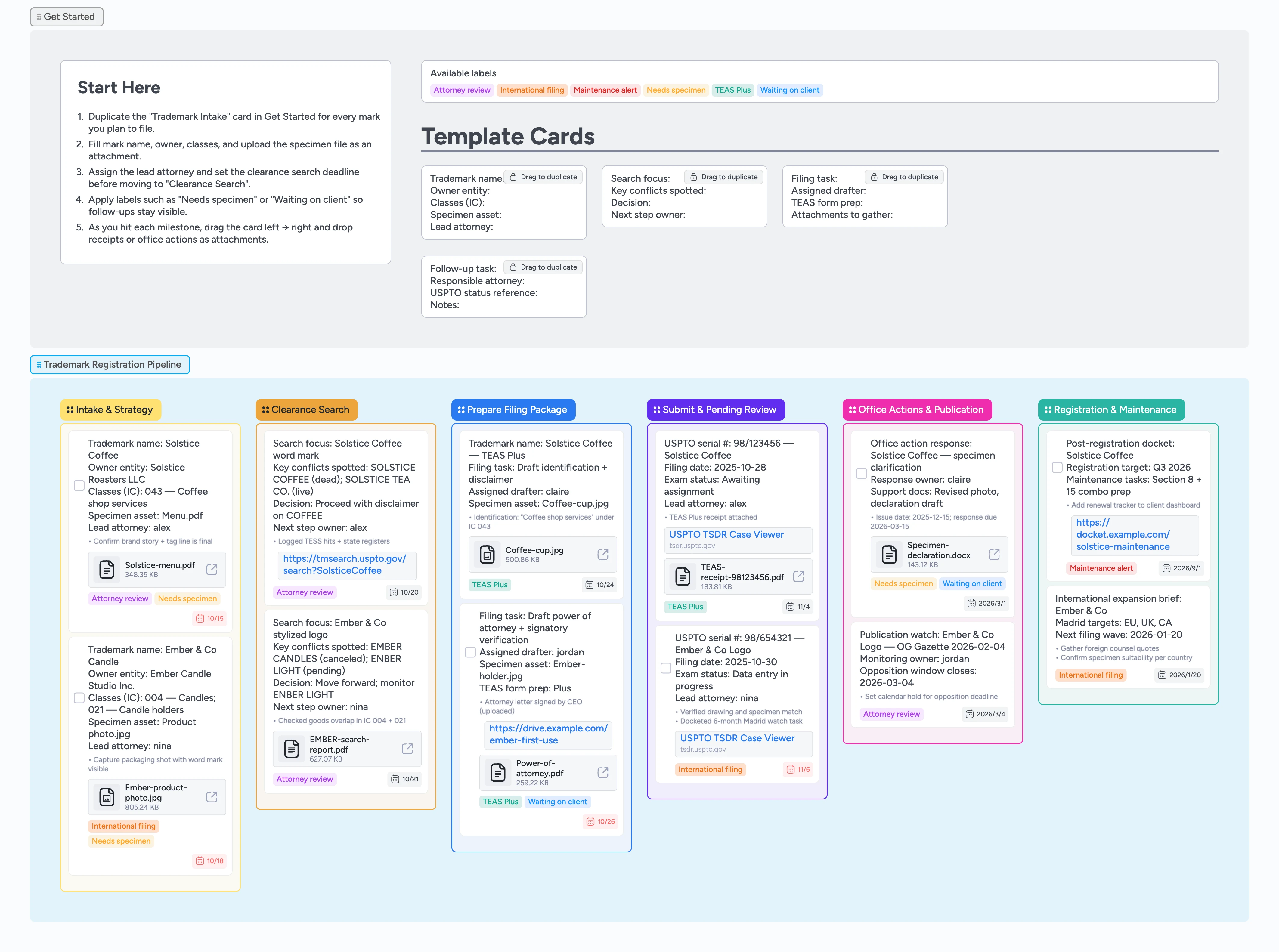 Trademark Registration Pipeline Template