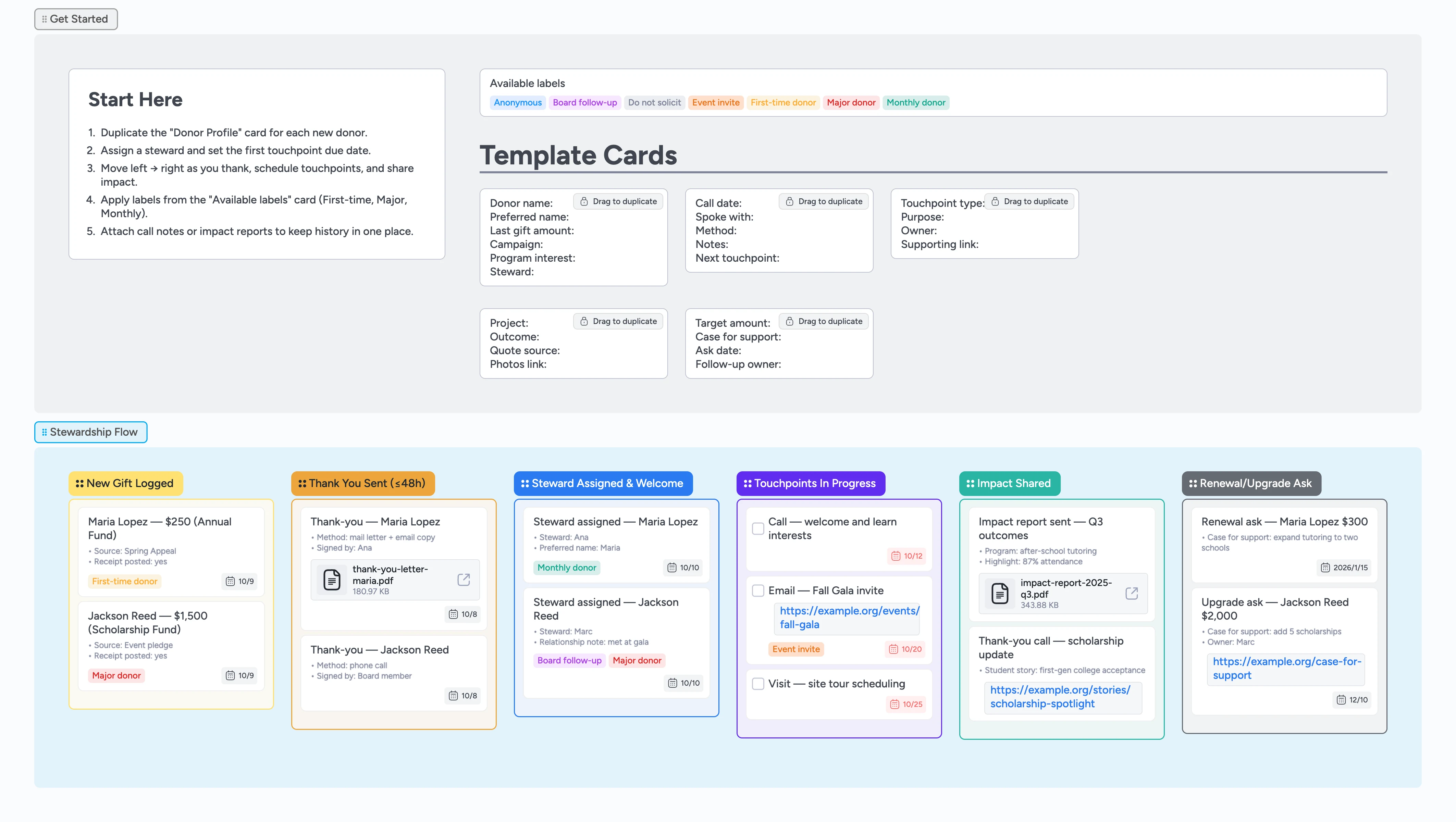 Donor Stewardship Pipeline Template