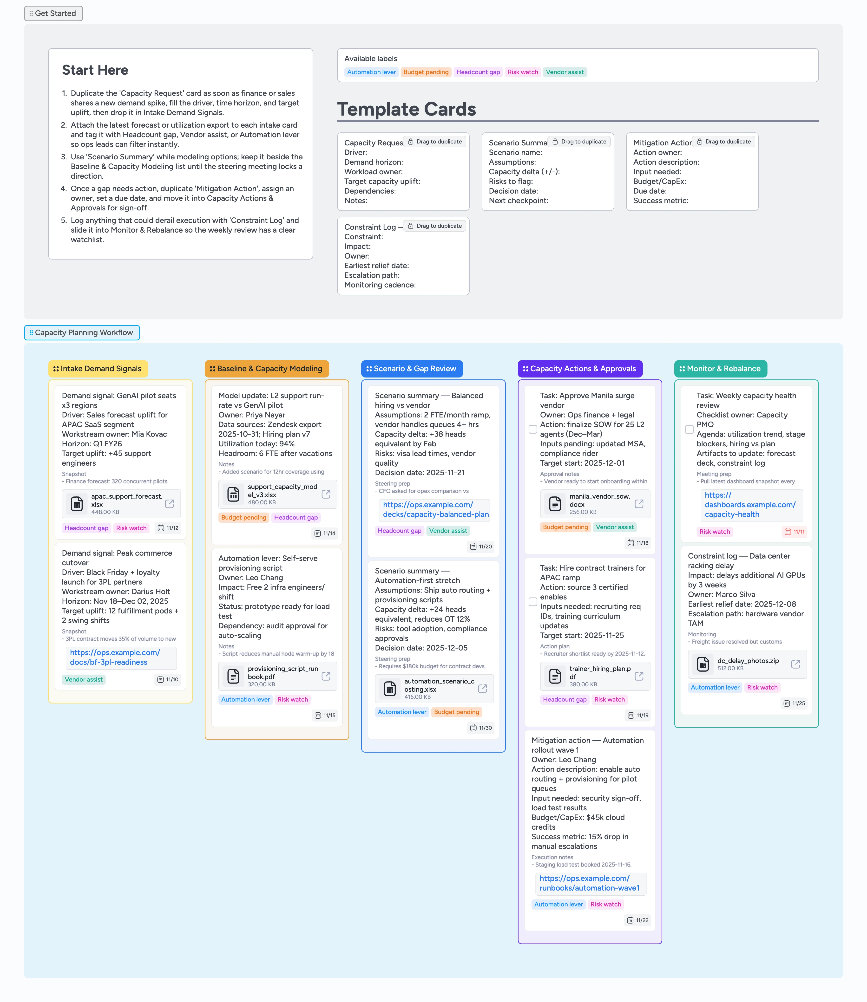 Capacity Planning Pipeline Template