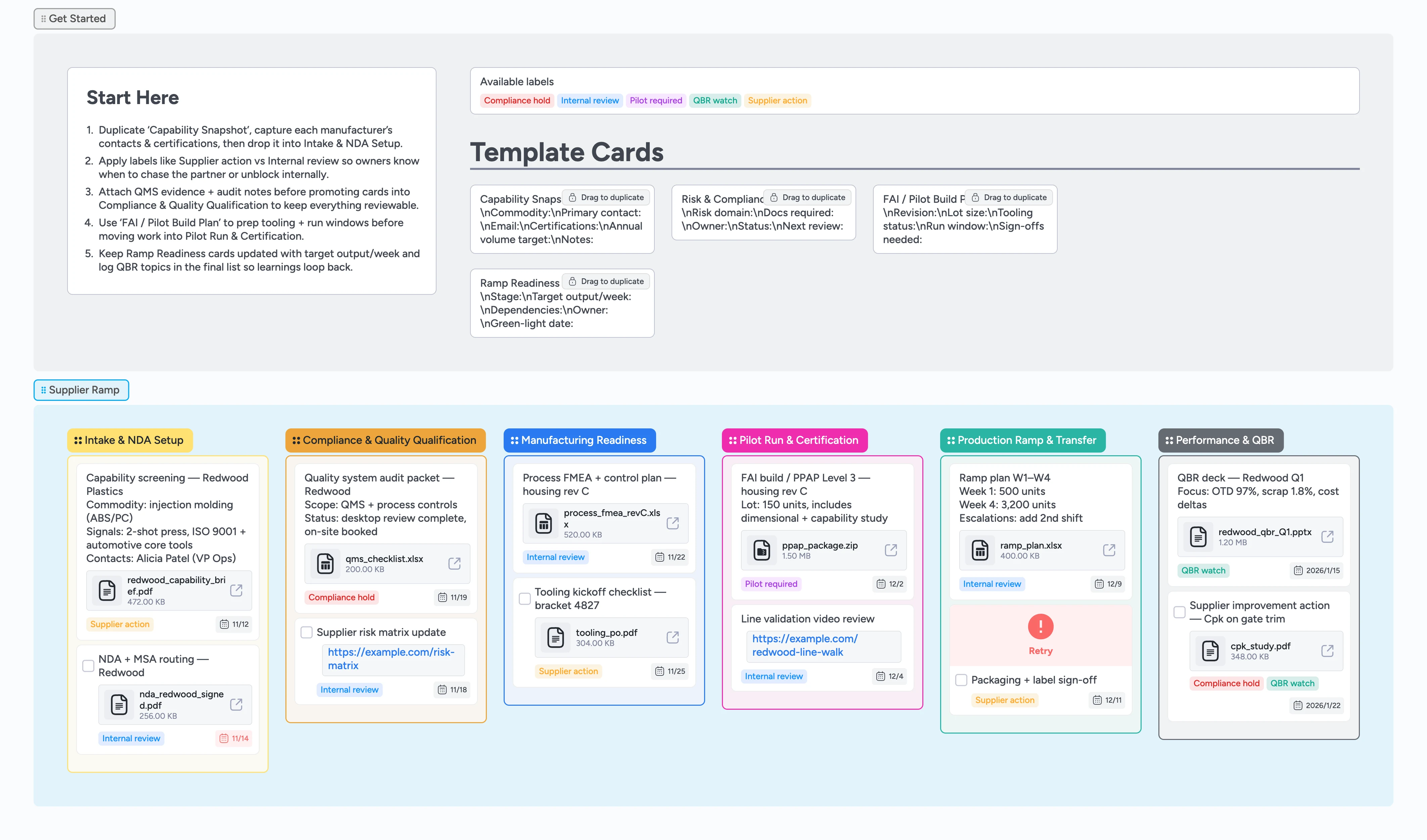 Contract Manufacturer Onboarding Pipeline Template
