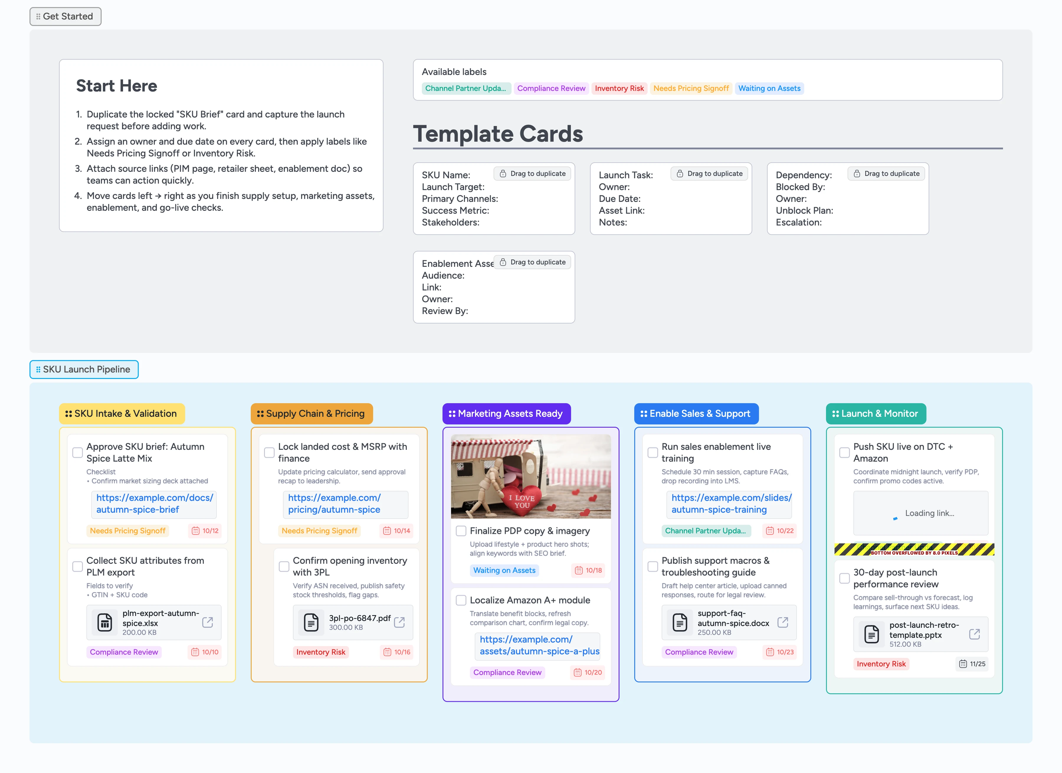 New SKU Launch Pipeline Template