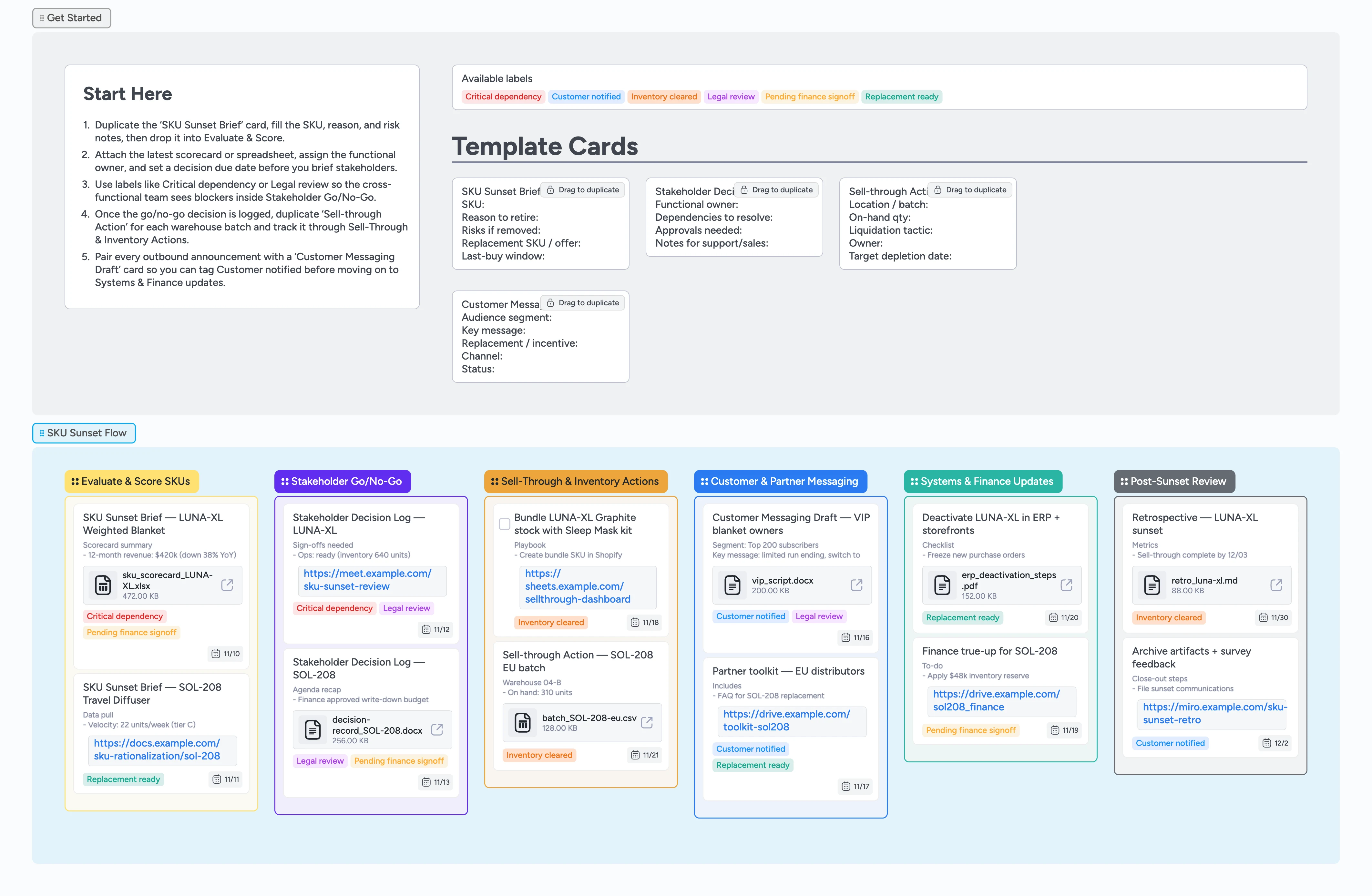 SKU Sunsetting & Discontinuation Pipeline Template