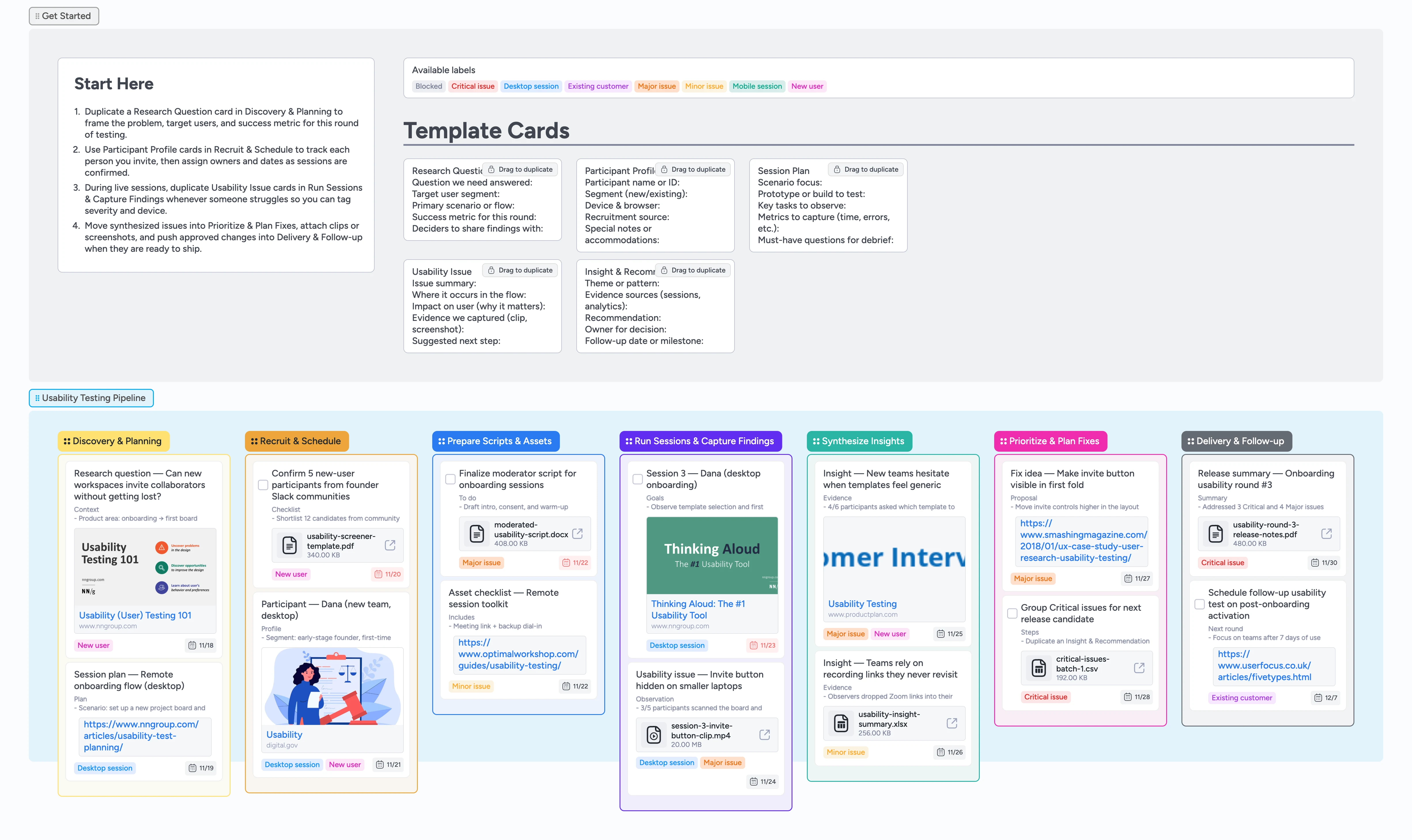 Usability Testing Sessions Pipeline Template