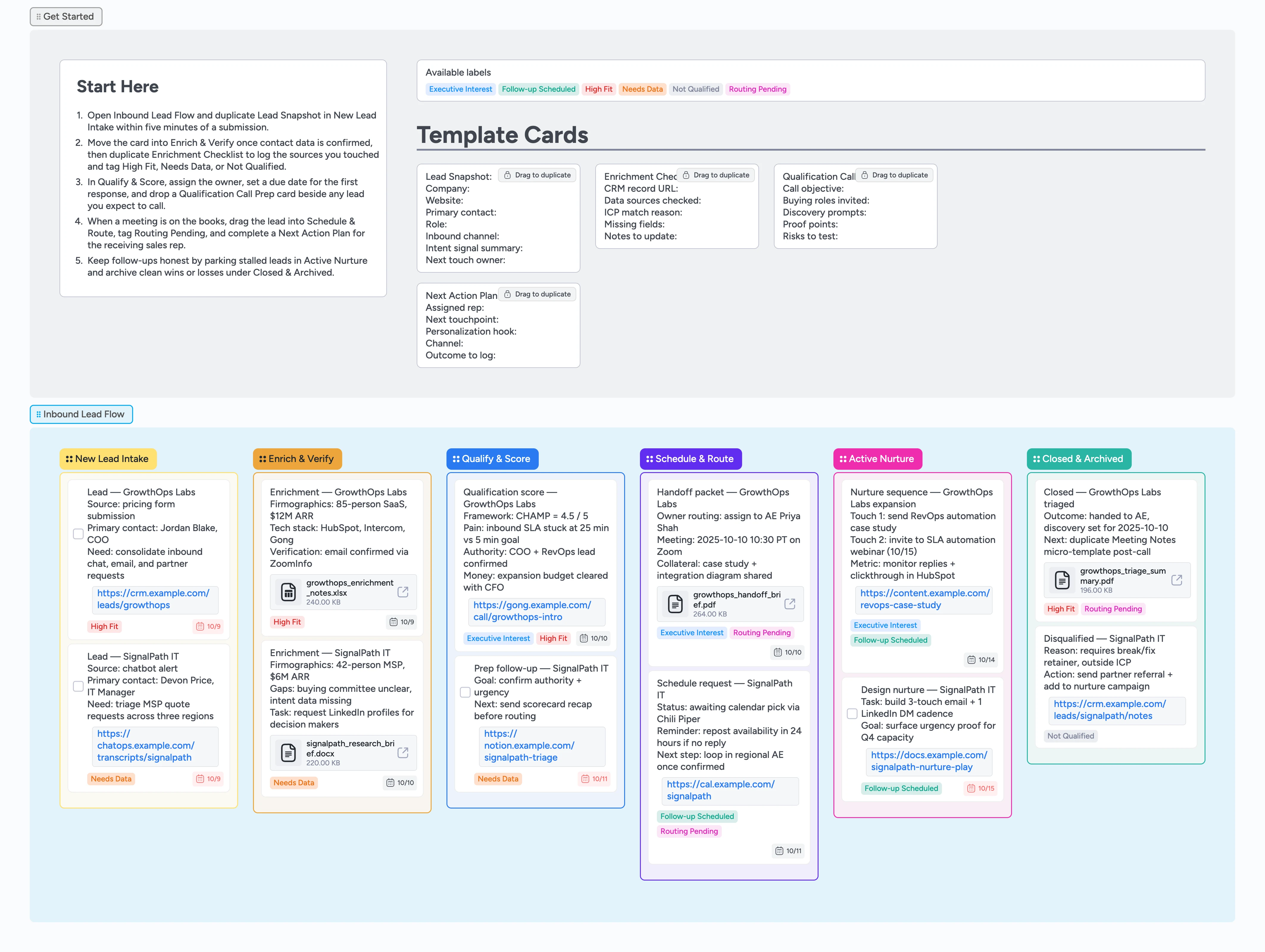 Inbound Lead Triage Template