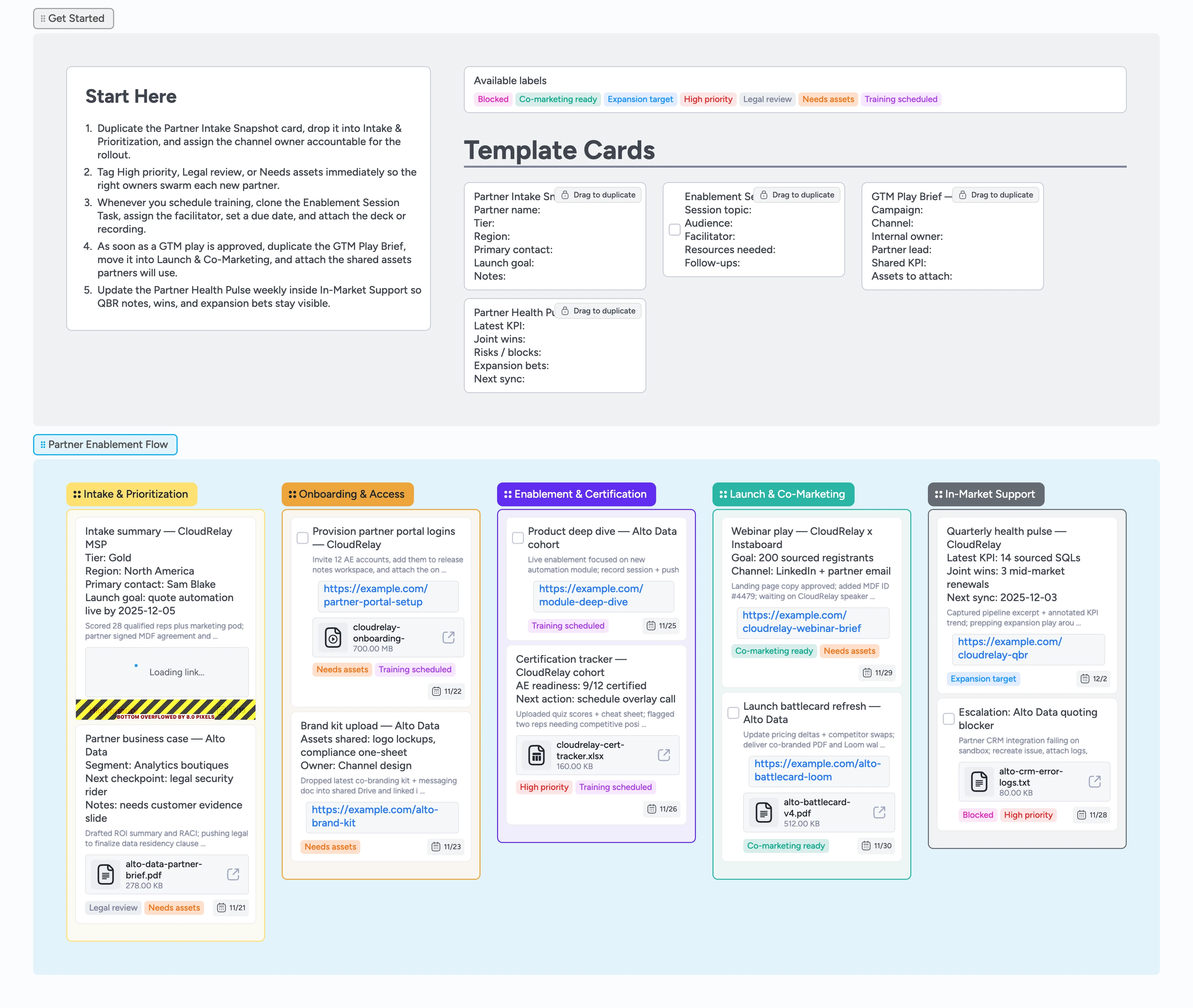 Partner Enablement Rollout Template